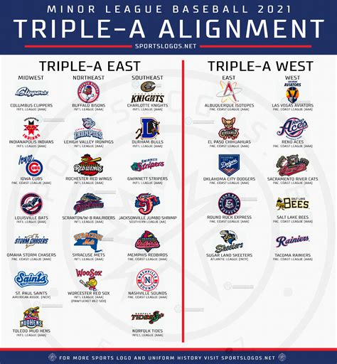 triple a milb standings.